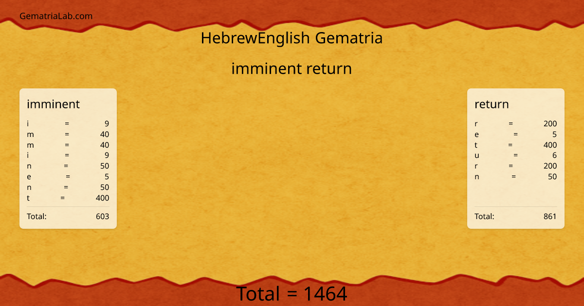 imminent return in hebrewEnglish Gematria